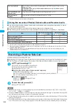 Preview for 102 page of Foma N902iX Manual