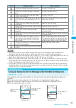 Preview for 153 page of Foma N902iX Manual