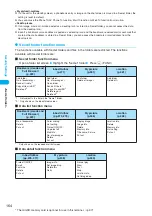 Preview for 166 page of Foma N902iX Manual