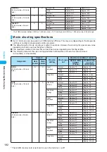 Preview for 184 page of Foma N902iX Manual