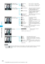 Preview for 188 page of Foma N902iX Manual