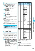 Preview for 201 page of Foma N902iX Manual