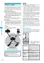 Preview for 212 page of Foma N902iX Manual