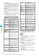 Preview for 278 page of Foma N902iX Manual