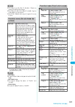 Preview for 331 page of Foma N902iX Manual