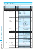 Preview for 456 page of Foma N902iX Manual