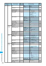 Preview for 458 page of Foma N902iX Manual