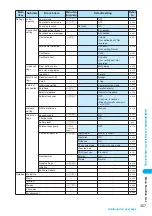 Preview for 459 page of Foma N902iX Manual