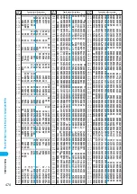 Preview for 472 page of Foma N902iX Manual