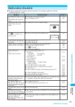 Preview for 479 page of Foma N902iX Manual