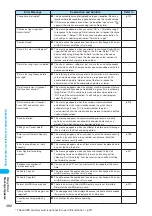 Preview for 484 page of Foma N902iX Manual