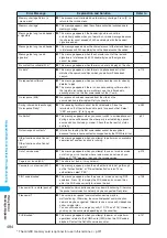 Preview for 486 page of Foma N902iX Manual