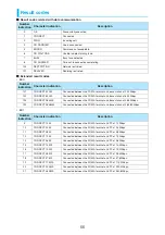 Preview for 572 page of Foma N902iX Manual