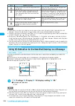 Preview for 152 page of Foma N903i Manual