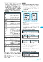 Preview for 261 page of Foma N903i Manual