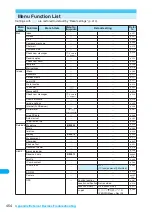 Preview for 456 page of Foma N903i Manual