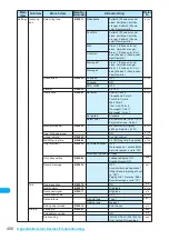 Preview for 458 page of Foma N903i Manual