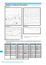 Preview for 470 page of Foma N903i Manual