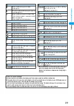 Предварительный просмотр 32 страницы Foma P702i Manual