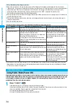 Предварительный просмотр 77 страницы Foma P702i Manual