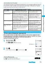 Предварительный просмотр 78 страницы Foma P702i Manual