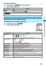 Предварительный просмотр 108 страницы Foma P702i Manual