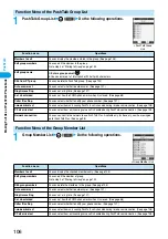 Предварительный просмотр 109 страницы Foma P702i Manual