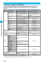 Предварительный просмотр 113 страницы Foma P702i Manual