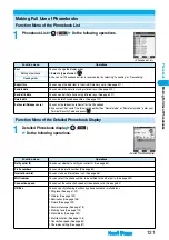 Предварительный просмотр 124 страницы Foma P702i Manual