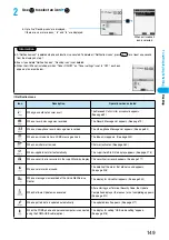 Предварительный просмотр 152 страницы Foma P702i Manual