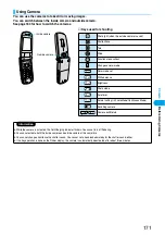 Предварительный просмотр 174 страницы Foma P702i Manual