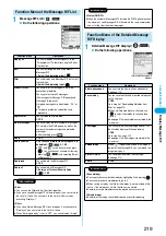 Предварительный просмотр 222 страницы Foma P702i Manual