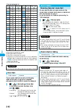 Предварительный просмотр 243 страницы Foma P702i Manual