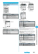 Предварительный просмотр 248 страницы Foma P702i Manual