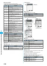 Предварительный просмотр 249 страницы Foma P702i Manual