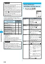 Предварительный просмотр 251 страницы Foma P702i Manual