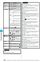 Предварительный просмотр 253 страницы Foma P702i Manual