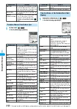 Предварительный просмотр 255 страницы Foma P702i Manual