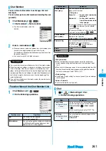 Предварительный просмотр 264 страницы Foma P702i Manual