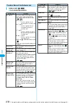 Предварительный просмотр 275 страницы Foma P702i Manual