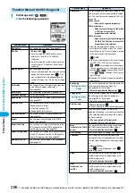 Предварительный просмотр 289 страницы Foma P702i Manual