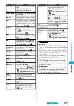 Предварительный просмотр 310 страницы Foma P702i Manual