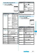 Предварительный просмотр 314 страницы Foma P702i Manual