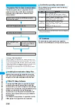 Предварительный просмотр 357 страницы Foma P702i Manual