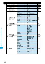 Предварительный просмотр 371 страницы Foma P702i Manual