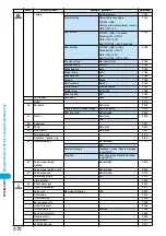 Предварительный просмотр 375 страницы Foma P702i Manual