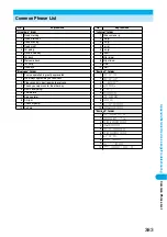 Предварительный просмотр 386 страницы Foma P702i Manual