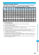 Предварительный просмотр 392 страницы Foma P702i Manual