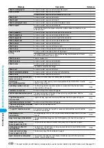 Предварительный просмотр 403 страницы Foma P702i Manual