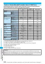 Предварительный просмотр 423 страницы Foma P702i Manual